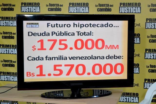 Julio Borges: Este Gobierno ha hecho que cada familia venezolana deba más de 1 millón 570 mil bolívares
