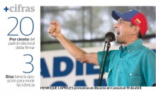 Capriles para La Razón de México: “Salimos a firmar contra M...