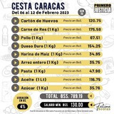 Primero Justicia: Cesta Caracas aumentó 4% y se ubicó en Bs....