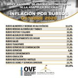 Henrique Capriles: “La inflación sigue destruyendo el salari...