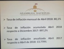 Inflación anualizada venezolana hasta abril de 2018 es de 13...