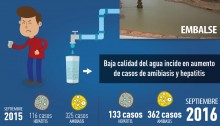 Gobierno de Miranda: Contaminación del agua en Venezuela es ...