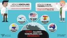 Un pediatra en EEUU gana 10 mil dólares al mes y en Venezuel...