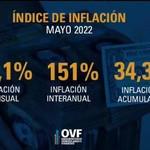 José Guerra: La tasa de inflación de mayo se triplicó con re...