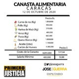 Primero Justicia: “Se necesitan más de 20 sueldos mínimos pa...