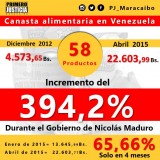 Romer Rubio: “Con este Gobierno hay que ser millonario hasta...