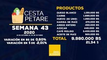 Ángel Alvarado: Canasta alimentaria semanal en Petare supera...