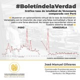 José Manuel Olivares sobre el Covid19: “La tasa de letalidad...