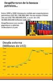 Primero Justicia: "El chavismo destruyó el salario y la...