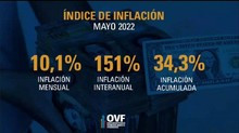 José Guerra: La tasa de inflación de mayo se triplicó con re...