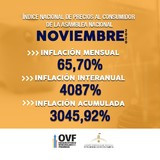 José Guerra: “La inflación de noviembre se ubicó en 65,7%. E...