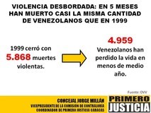 Jorge Millán pide a Rodríguez Torres cambiar políticas de se...